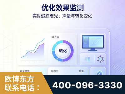 古交-优化效果监测