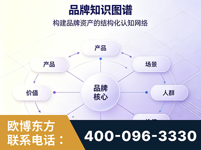 古交-品牌知识图谱