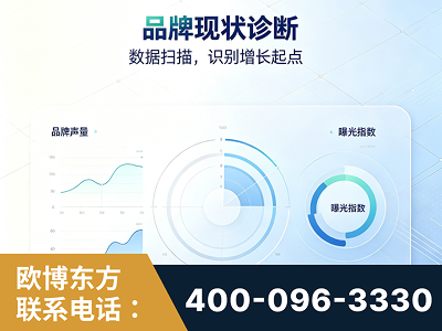 古交-品牌现状诊断