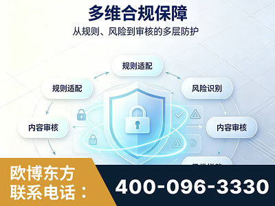 古交-多维合规保障